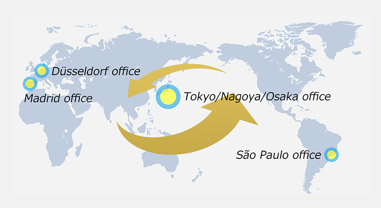 サッカーをはじめとするスポーツの海外遠征